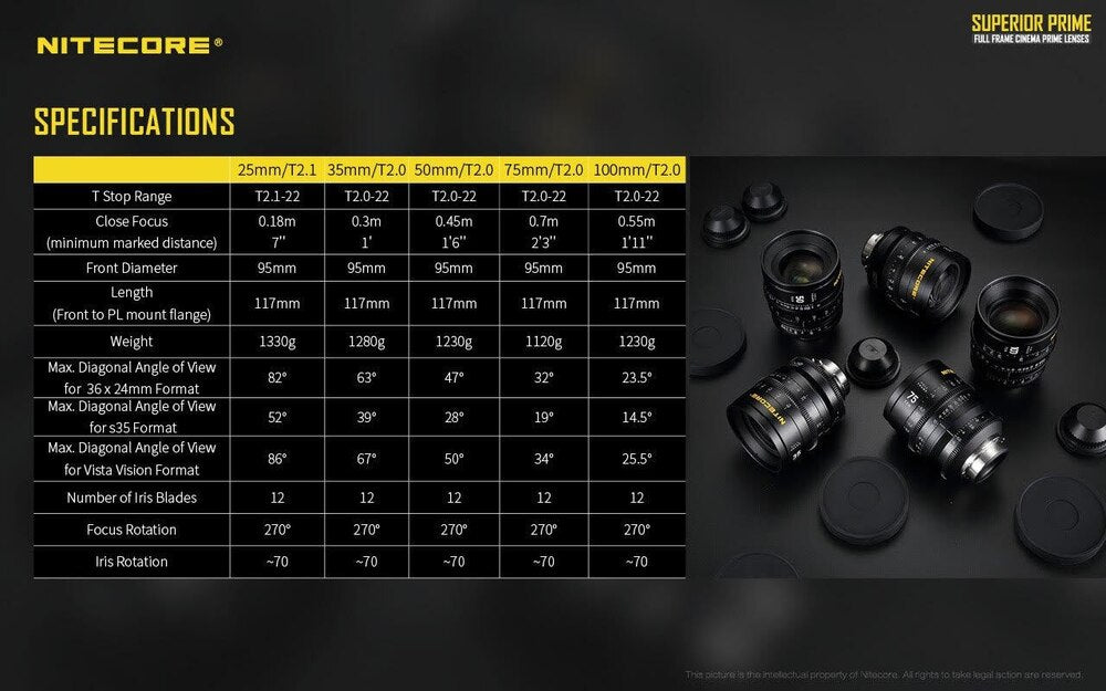 Nitecore Superior Prime Full Frame Prime Cine Lens Set of 5 with PL Mount