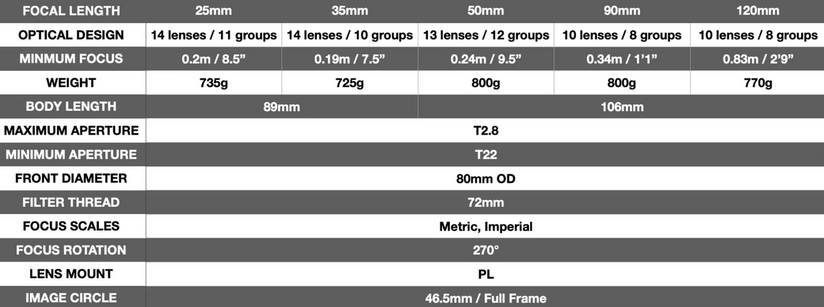 Dulens APO Triassic Close Focus Prime 120mm T2.8 PL Mount - Black