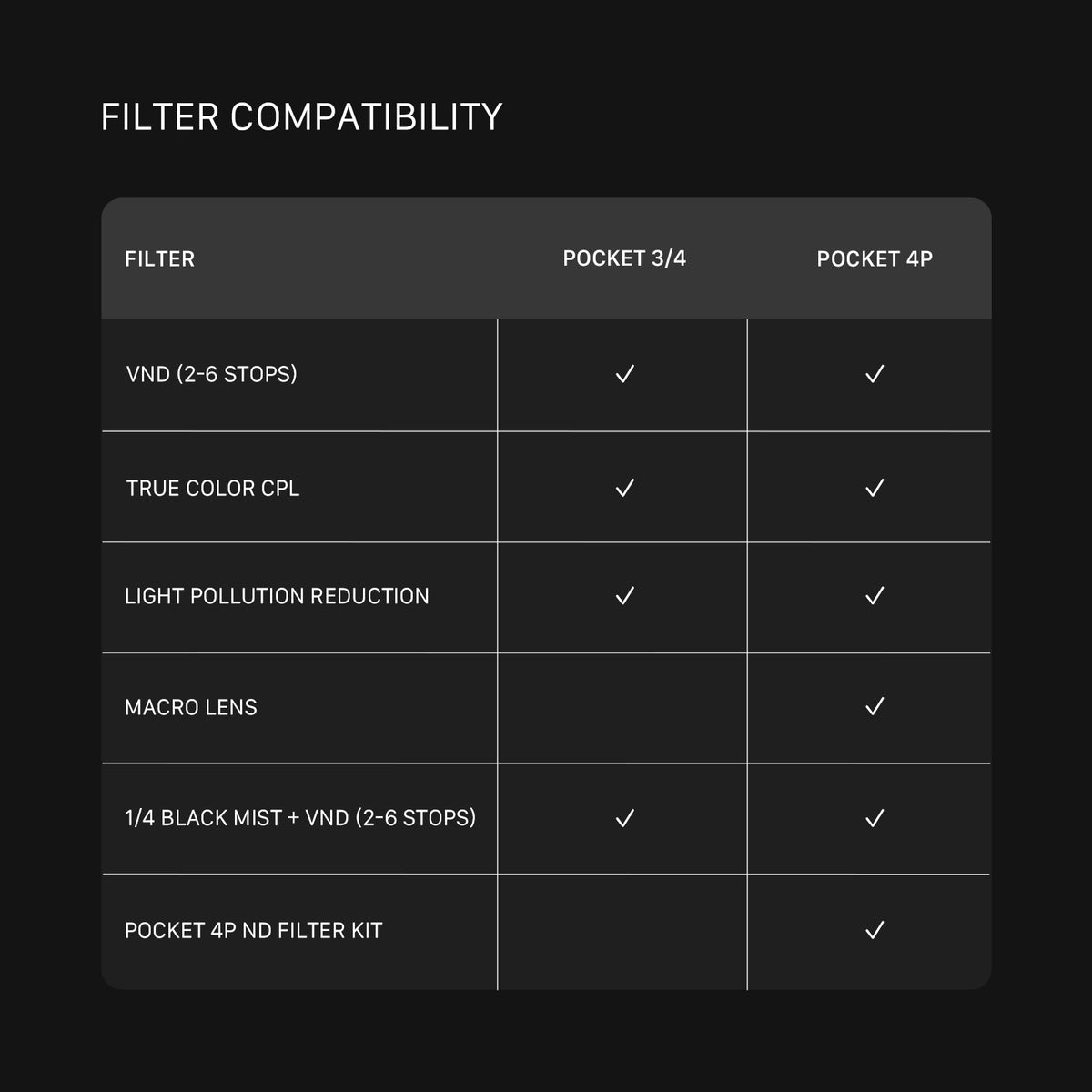 Tilta Base Filter Kit for Osmo Pocket 4