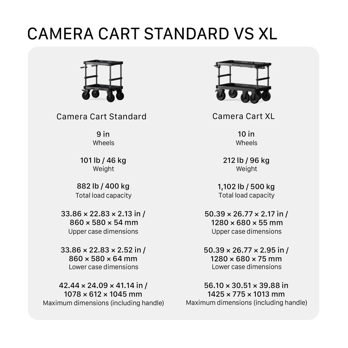 Tilta Boulder Camera Cart XL - Black