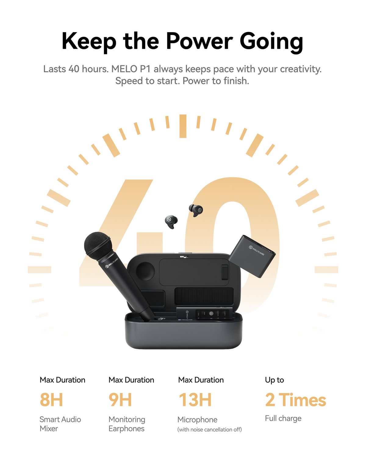 Hollyland MELO P1 Ultimate Combo battery life
