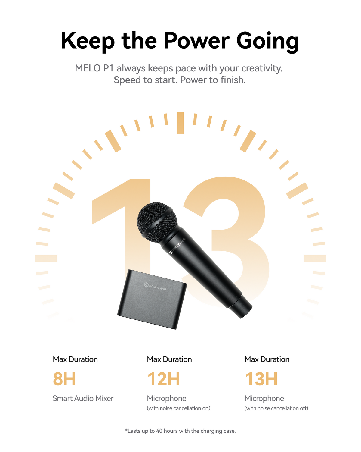 Hollyland MELO P1 Solo battery life