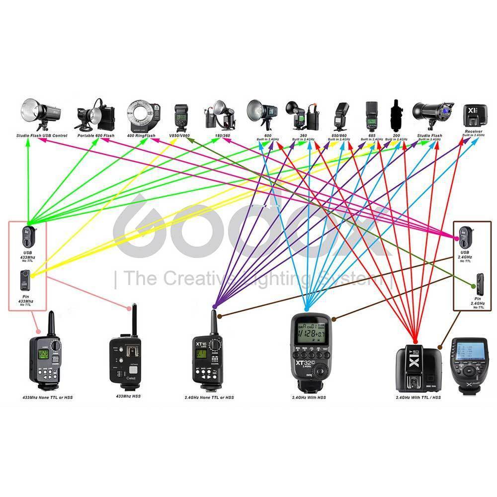 GODOX 600WS STUDIO FLASH QS SERIES QS600II image 5