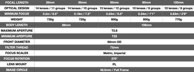 Dulens APO Triassic Close Focus Prime 90mm T2.8 PL Mount - Black