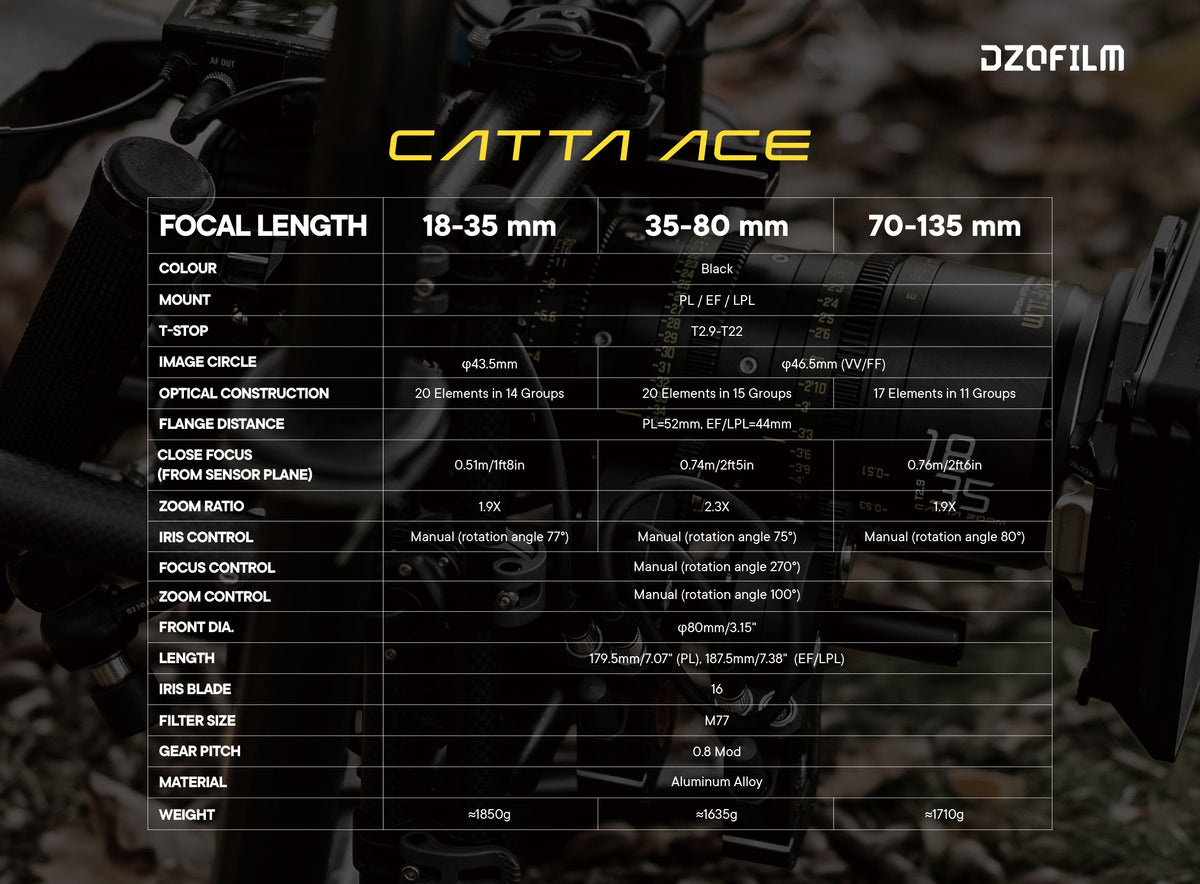 DZOFILM Catta Ace cine zoom lens series specifications