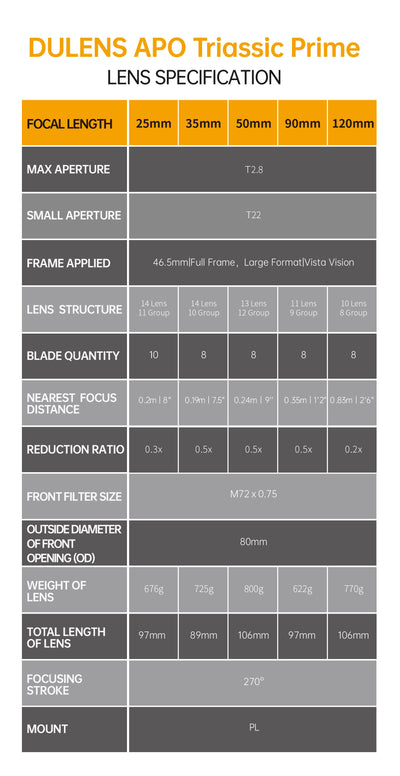 Dulens APO Triassic Prime 25/35/50/90/120mm T2.8 lens specification table