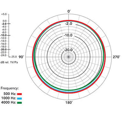 RODE NT5 Small-Diaphragm Condenser Microphone