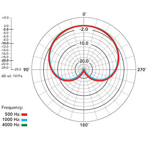 RODE NT5 Small-Diaphragm Condenser Microphone