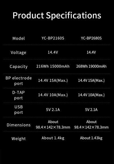 Rolux Heavy Duty 268W Li-ion Battery V-mount