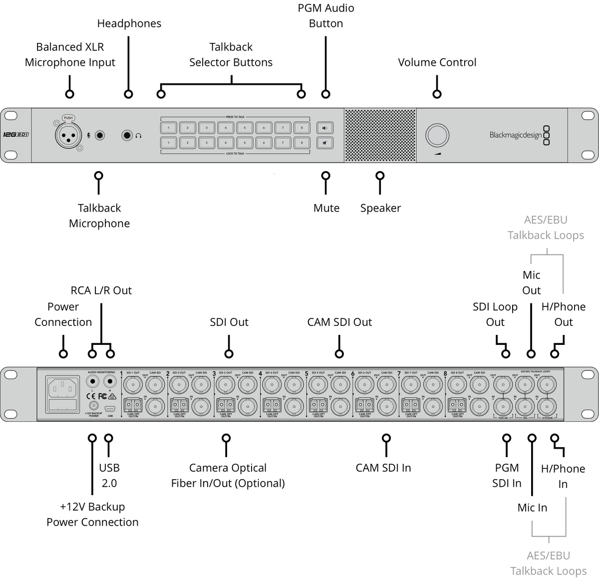 ATEM Talkback Converter 4K image 2