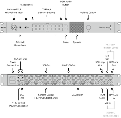 ATEM Talkback Converter 4K image 2