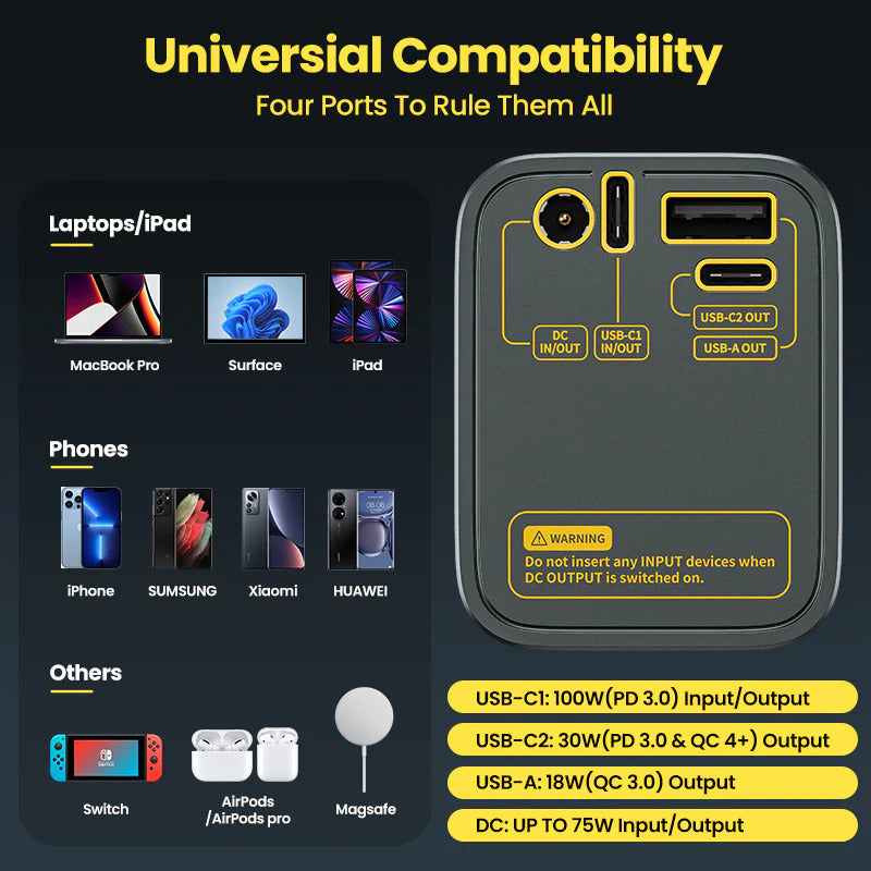 Shargeek 100 Power Bank Capacity 25600mAh - 93.5Wh