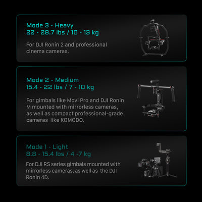 Tilta Hydra Alien Pro Speed Rail Mounting Kit - V Mount