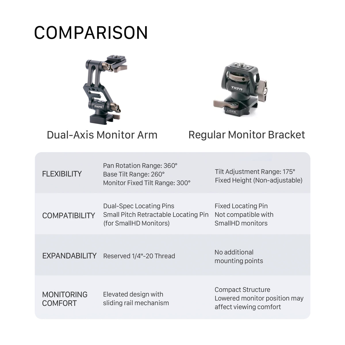 Tilta Extended Pro Monitor Mount (NATO) - Black
