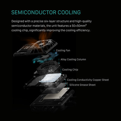 Tilta Cooling System for DJI Transmission