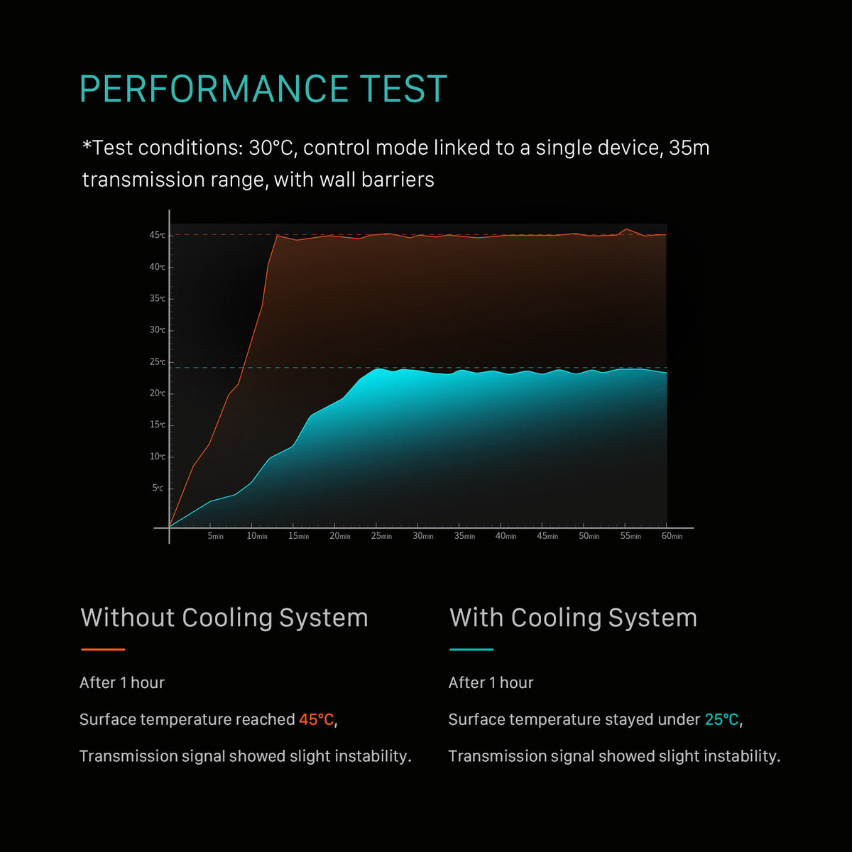 Tilta Cooling System for DJI Transmission