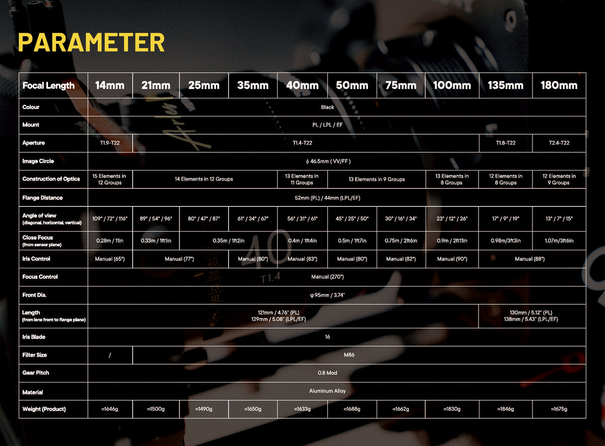 DZOFILM Arles Prime Lens Parameter Chart