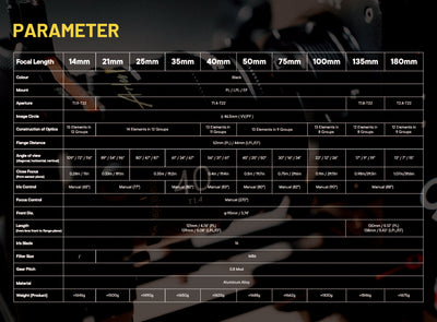 DZOFILM Arles Prime Lens Parameter Chart
