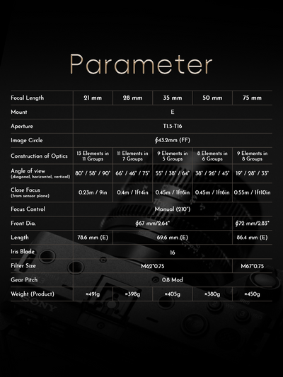 Thypoch Simera-C lens series parameter chart