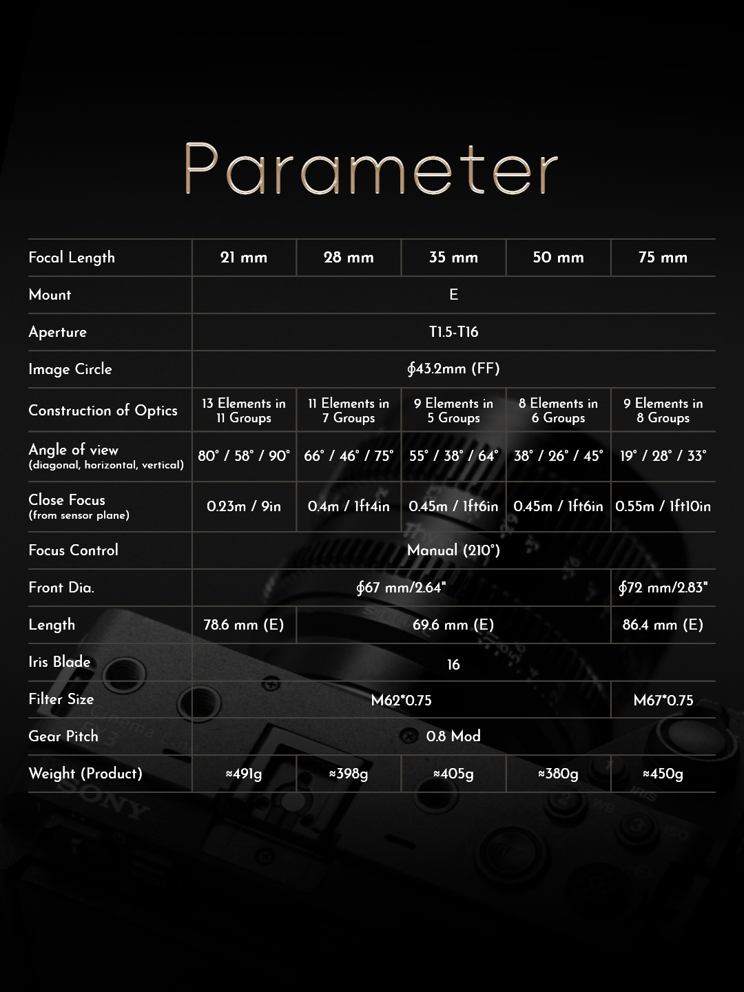 Thypoch Simera-C lens series parameter chart
